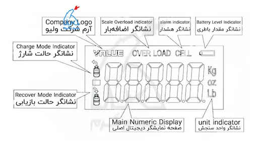 راهنمای صفحه نمایش و علائم نشان داده شده در صفحه نمایشگر ترازوی دیجیتال شارژ گاز والوو