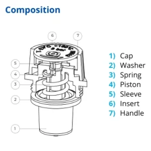 اجزای تشکیل‌دهنده شیر اطمینان برنجی فیتینگی - نواسفر novasfer 4009