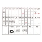 جعبه کامل واشر و اورینگ 4