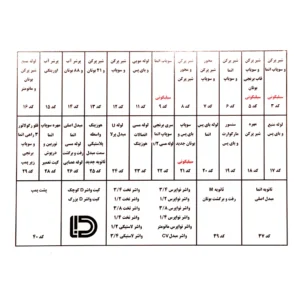 جعبه کامل واشر و اورینگ 4